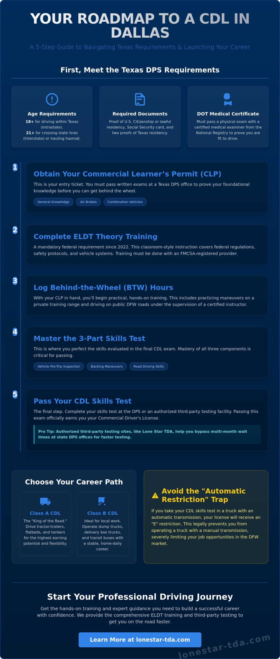 How to Get a CDL in Dallas: A Step-by-Step Guide for 2026