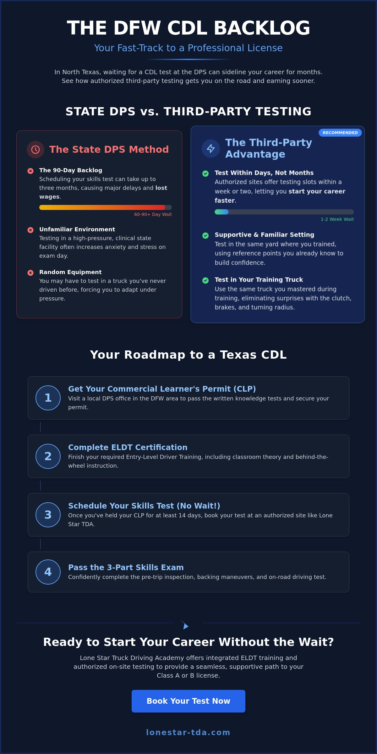 Third Party CDL Testing Dallas: Skip the Wait and Get Licensed in 2026