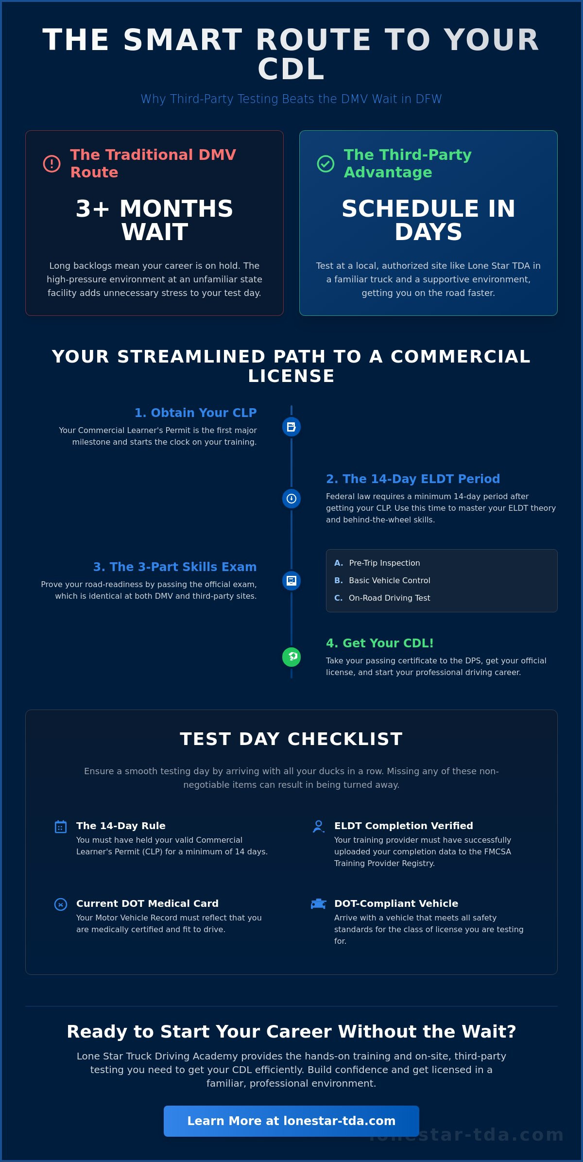 Understanding Third Party CDL Testing Services