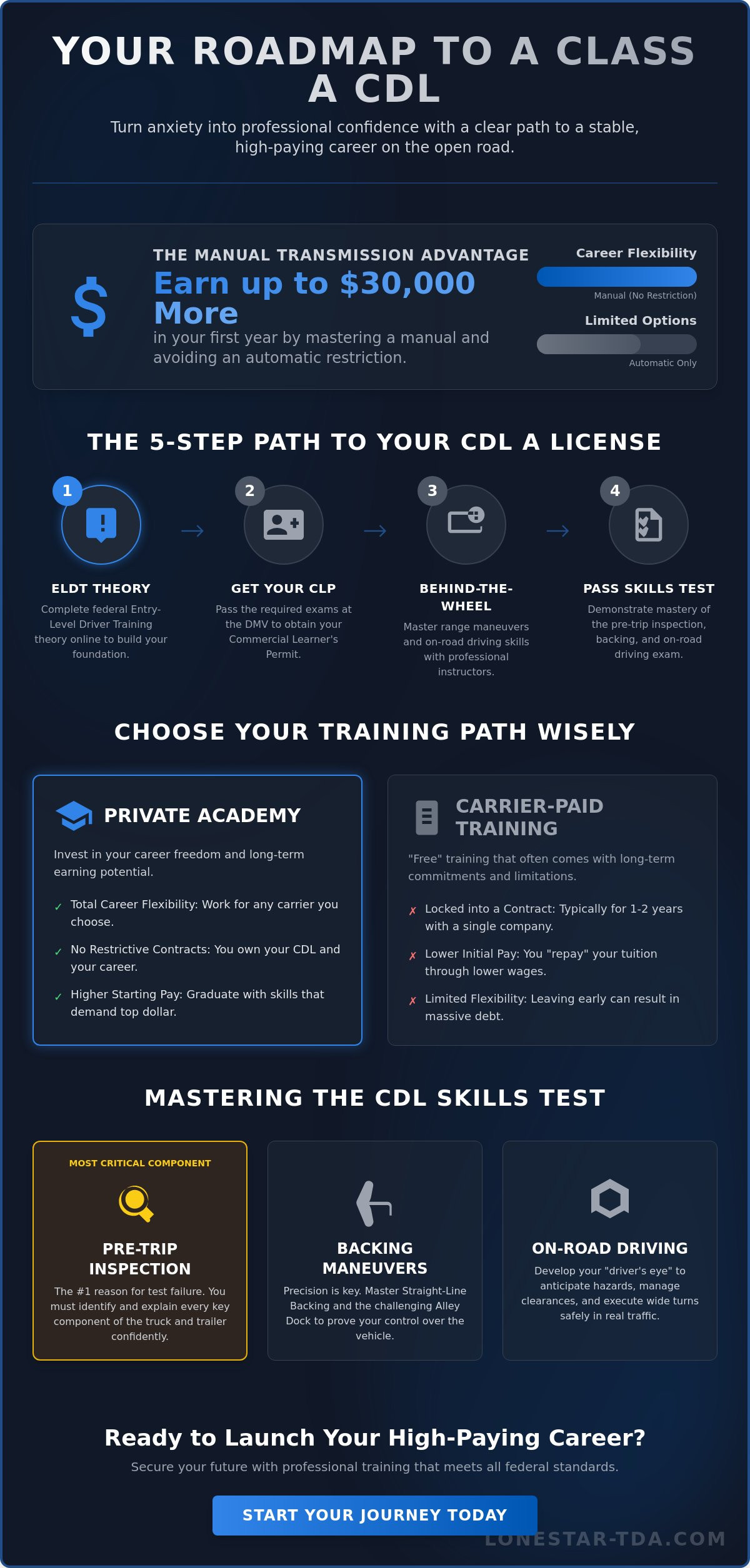 The Ultimate Guide to CDL A Training Programs in 2026