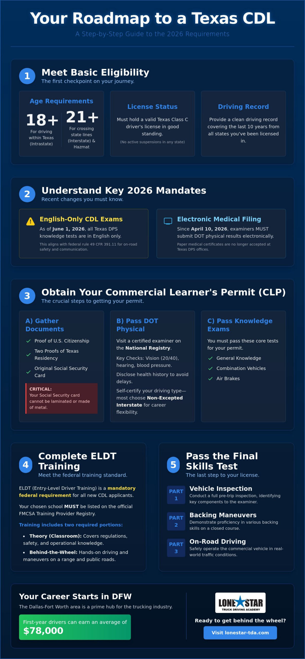 Texas Commercial Drivers License Requirements: Your 2026 Roadmap
