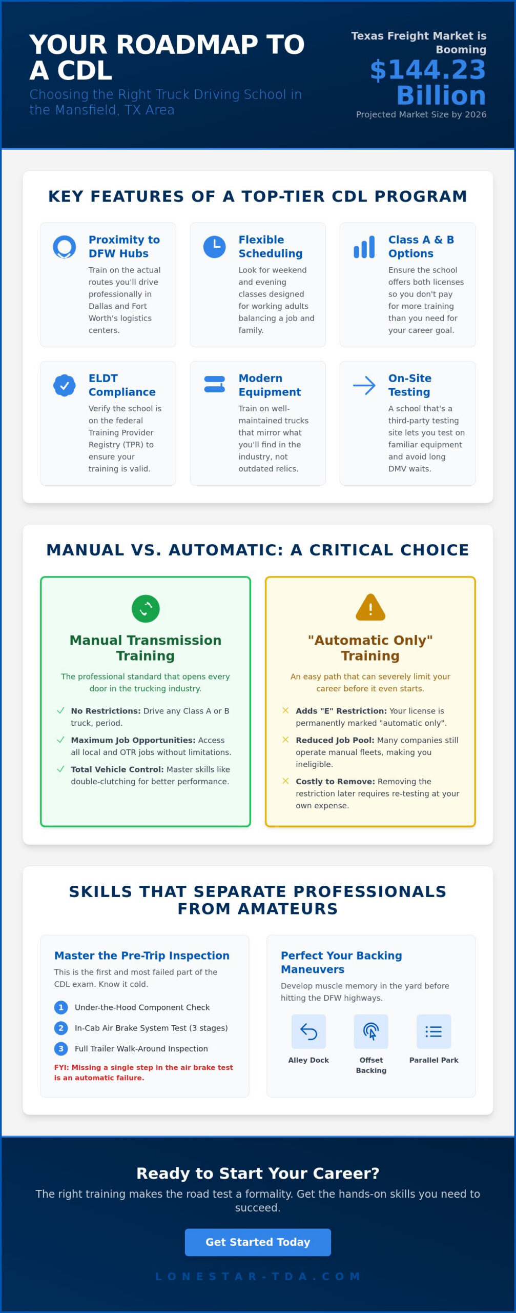 Finding the Best CDL Schools Near Mansfield TX