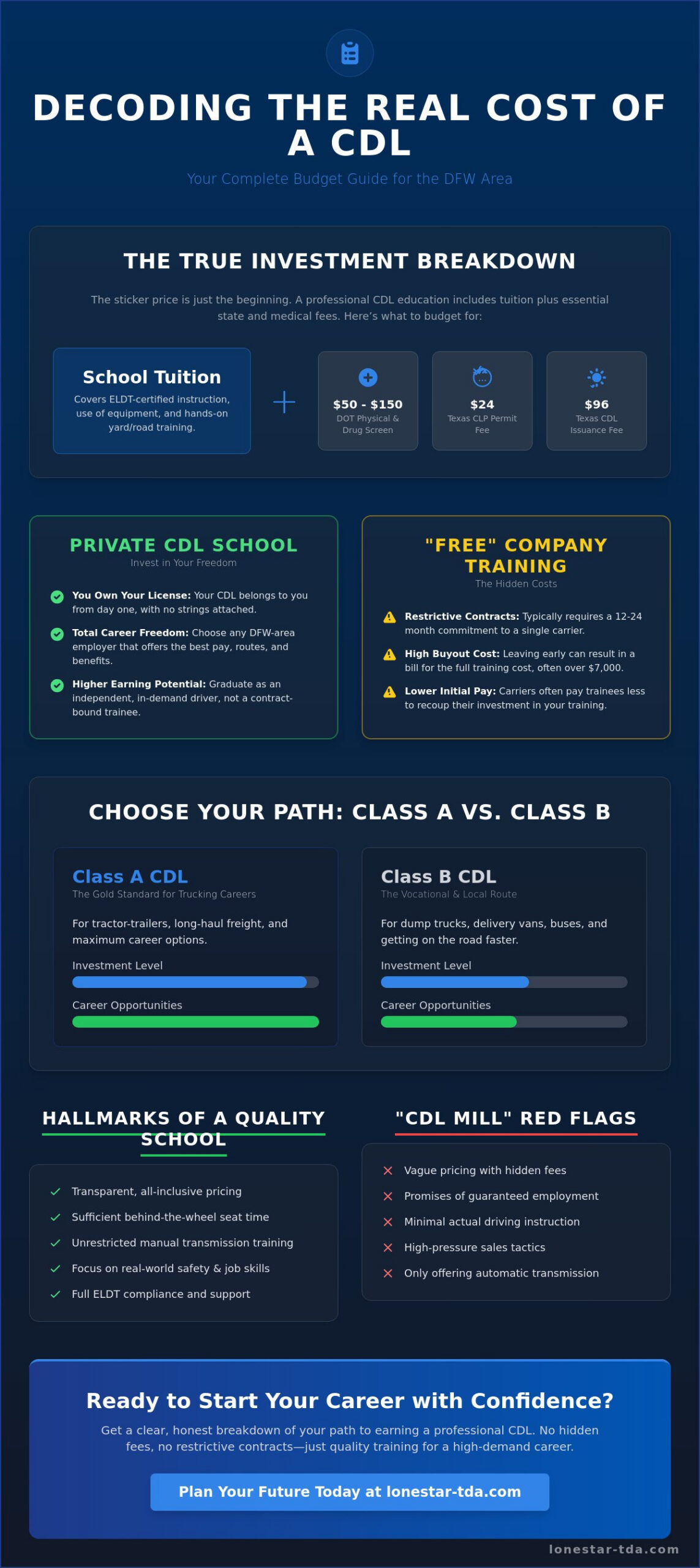 CDL School Cost in Dallas-Fort Worth: Tuition, Financing & Grants