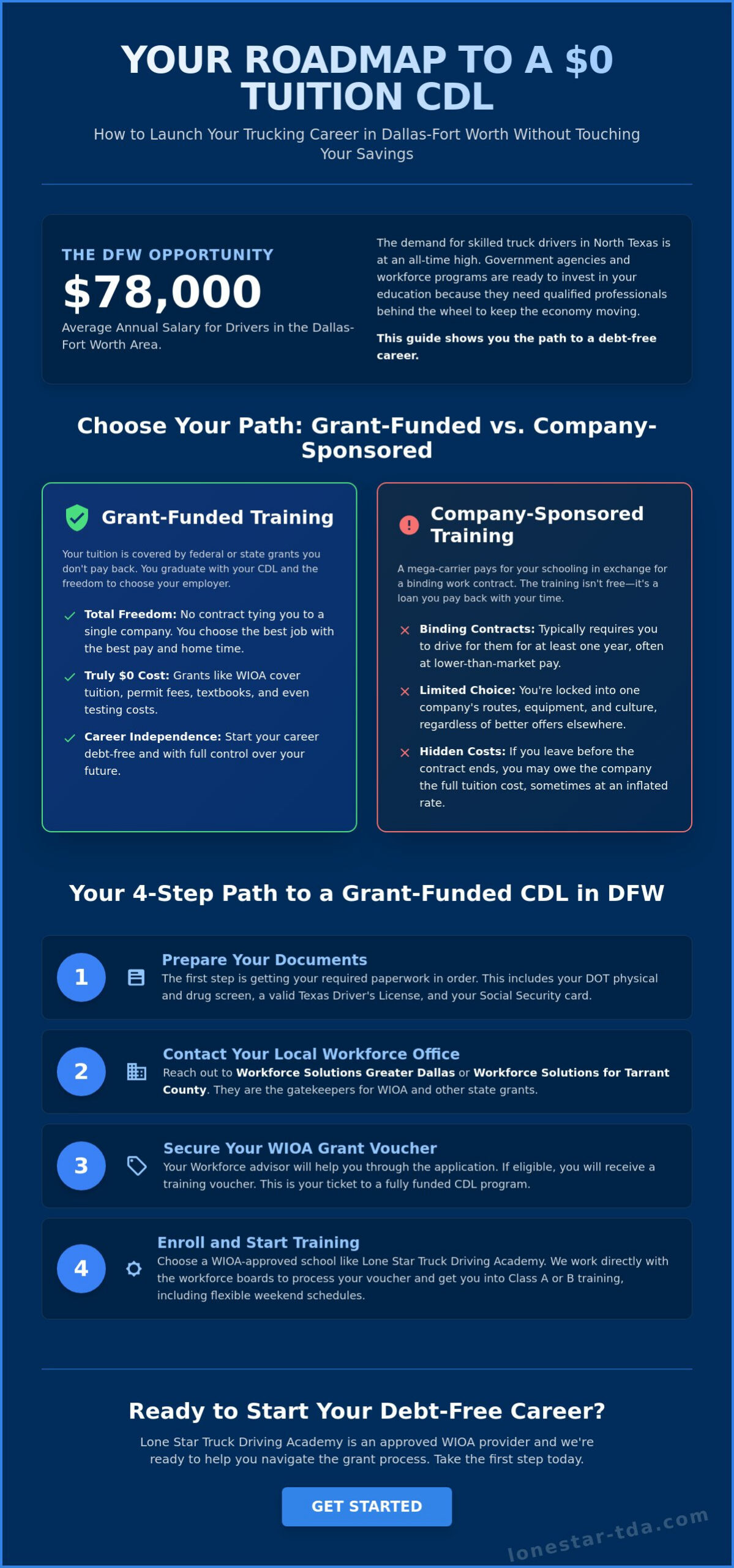 How to Pay for CDL School in Dallas TX With No Money Up Front