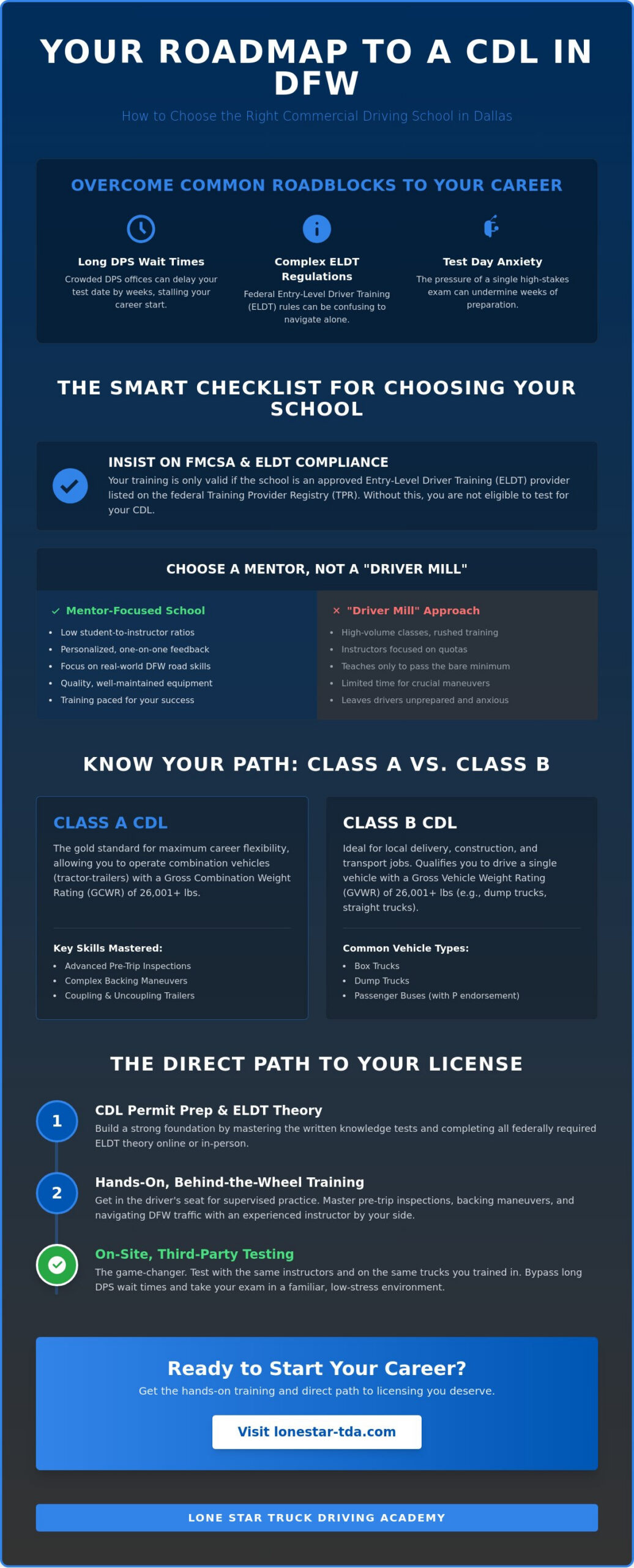 Commercial Driving School Dallas: Third - Party Testing