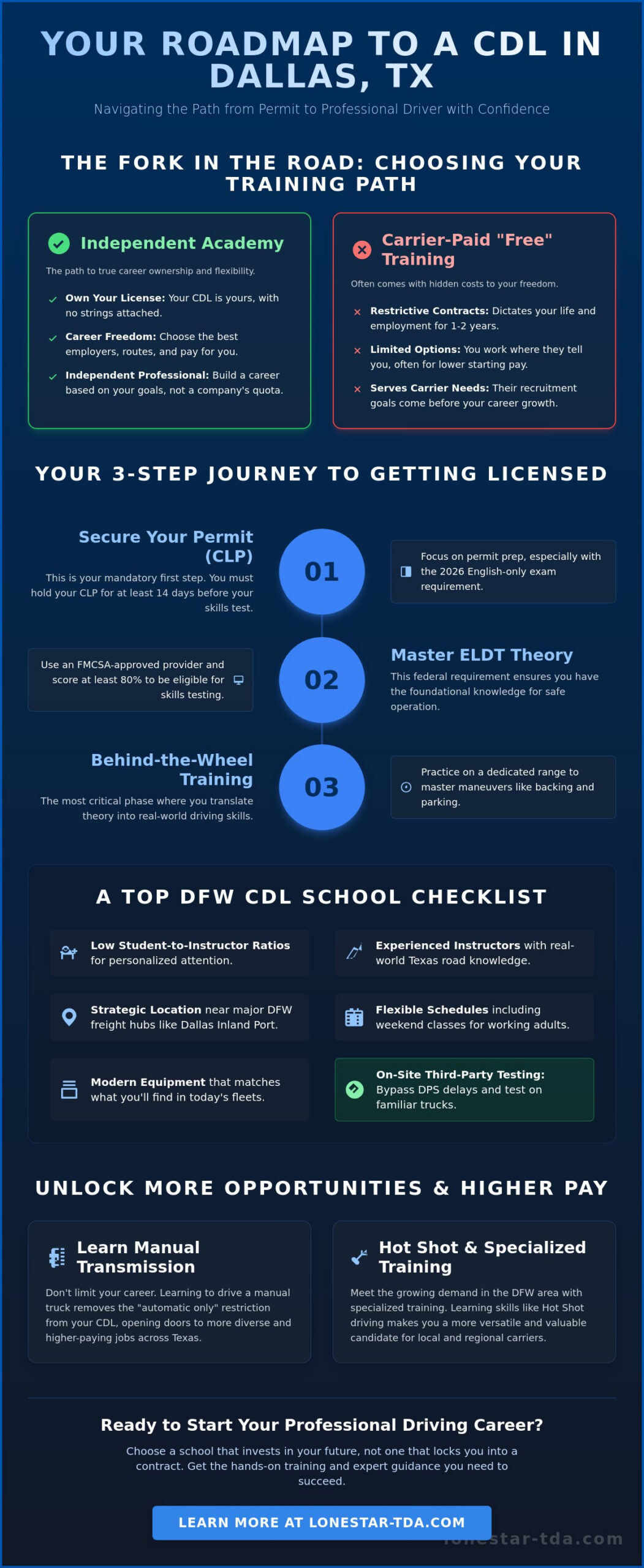 CDL Training Dallas TX: Programs, Costs & Enrollment Guide