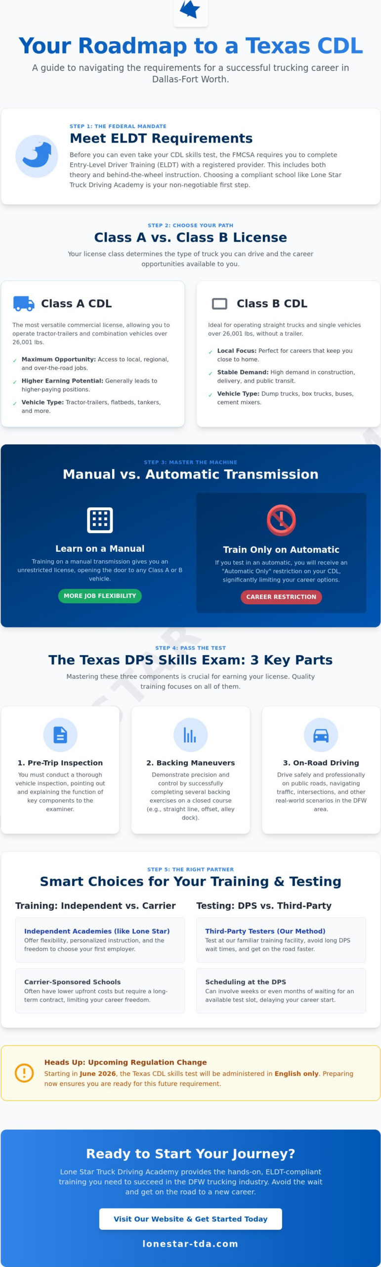 Expert CDL Training in Dallas, TX | Get Licensed Fast