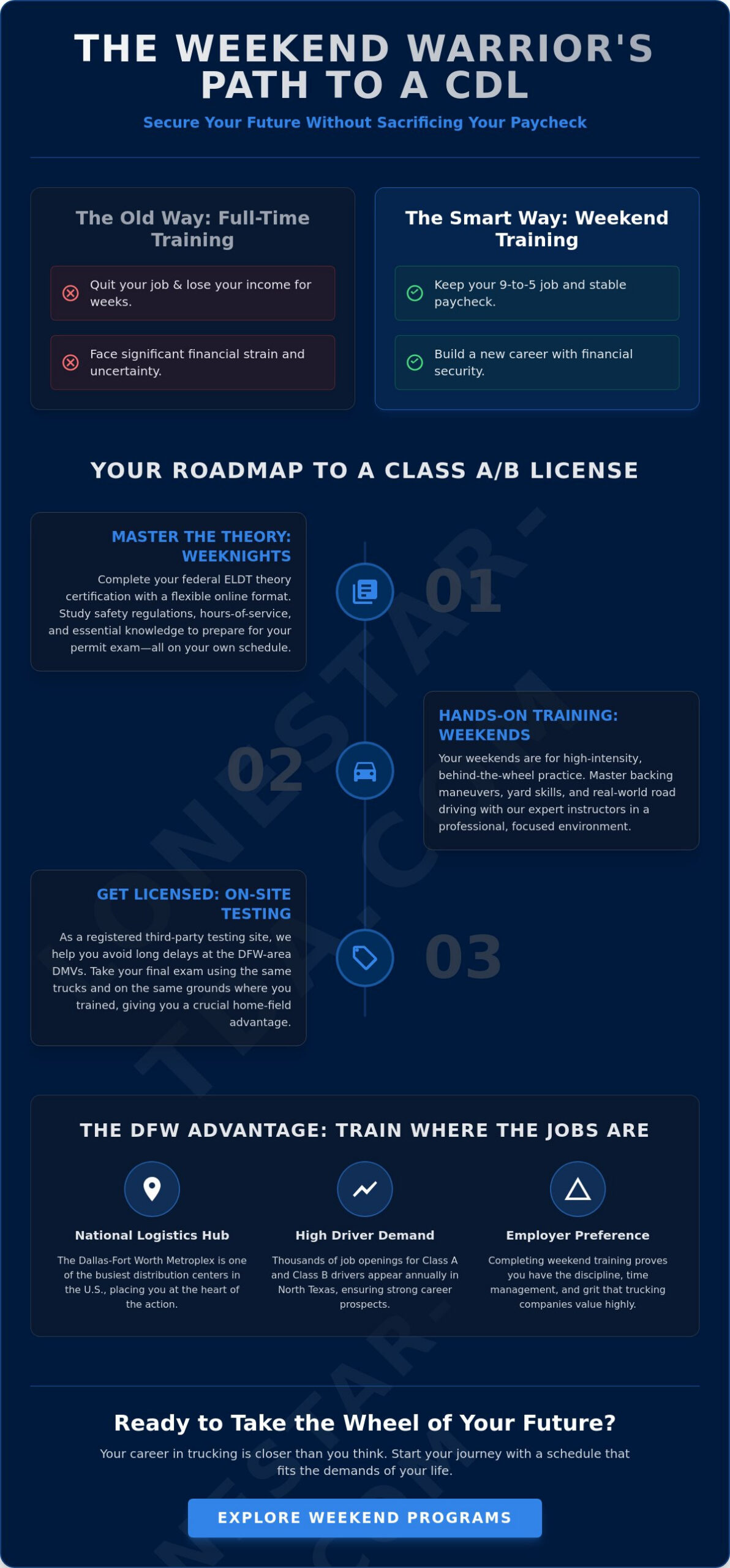 Weekend CDL Classes in Dallas: Flexible Training Options