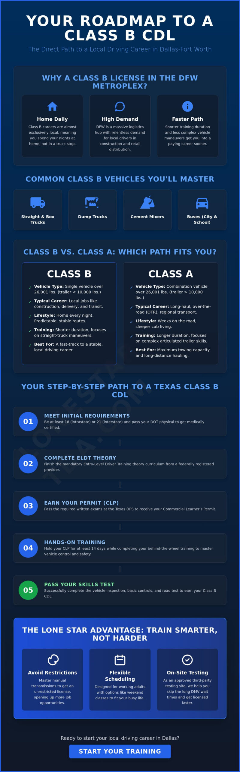 Class B CDL Training in Dallas: Professional Certification