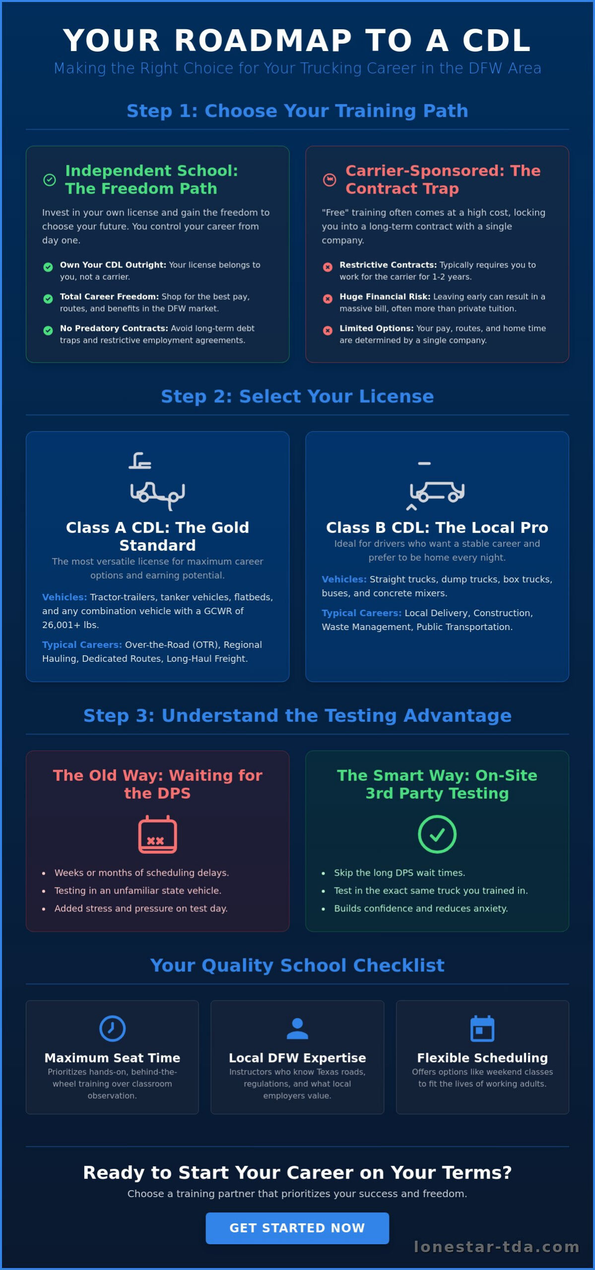 Choosing a CDL School in Fort Worth TX: A 2026 Comparison Guide