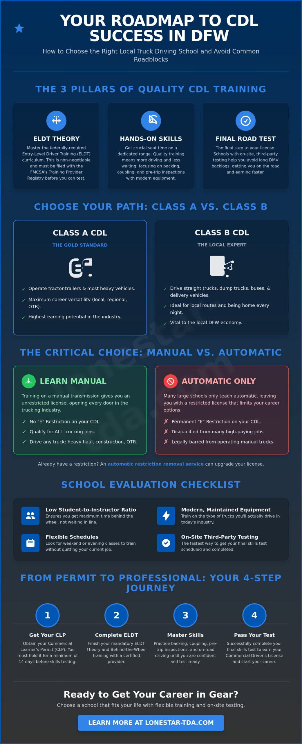 Local CDL Training in DFW: How to Choose the Best School in 2026