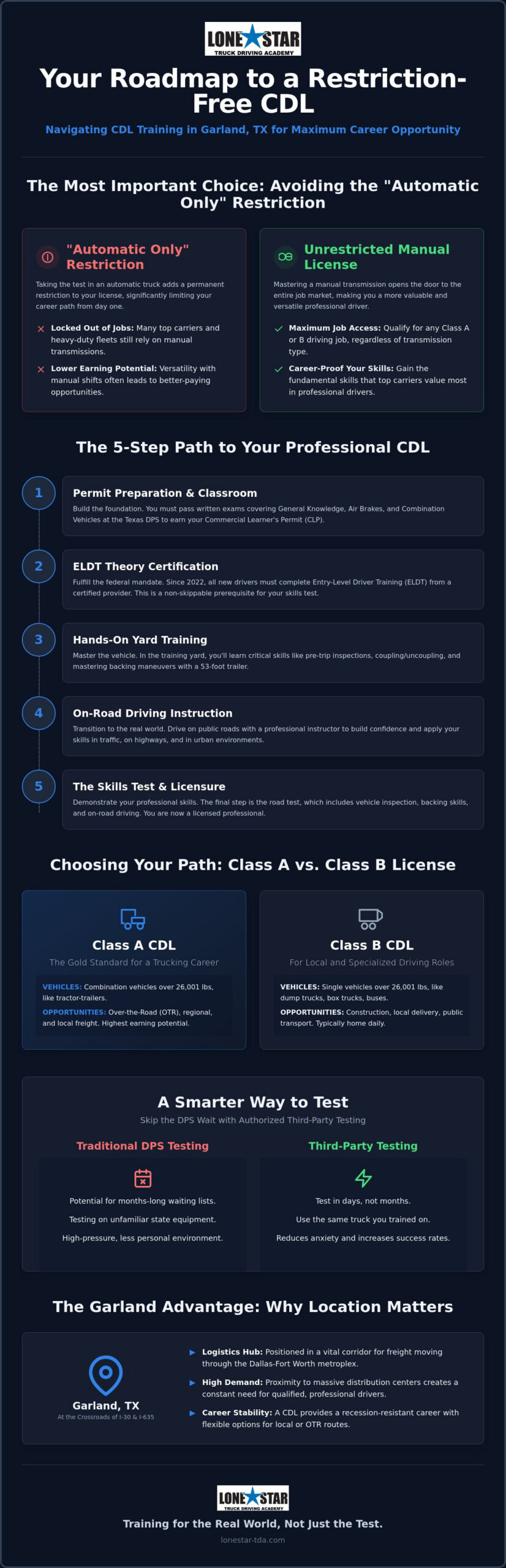 Top CDL Training Garland TX: Fast-Track Your Trucking Career