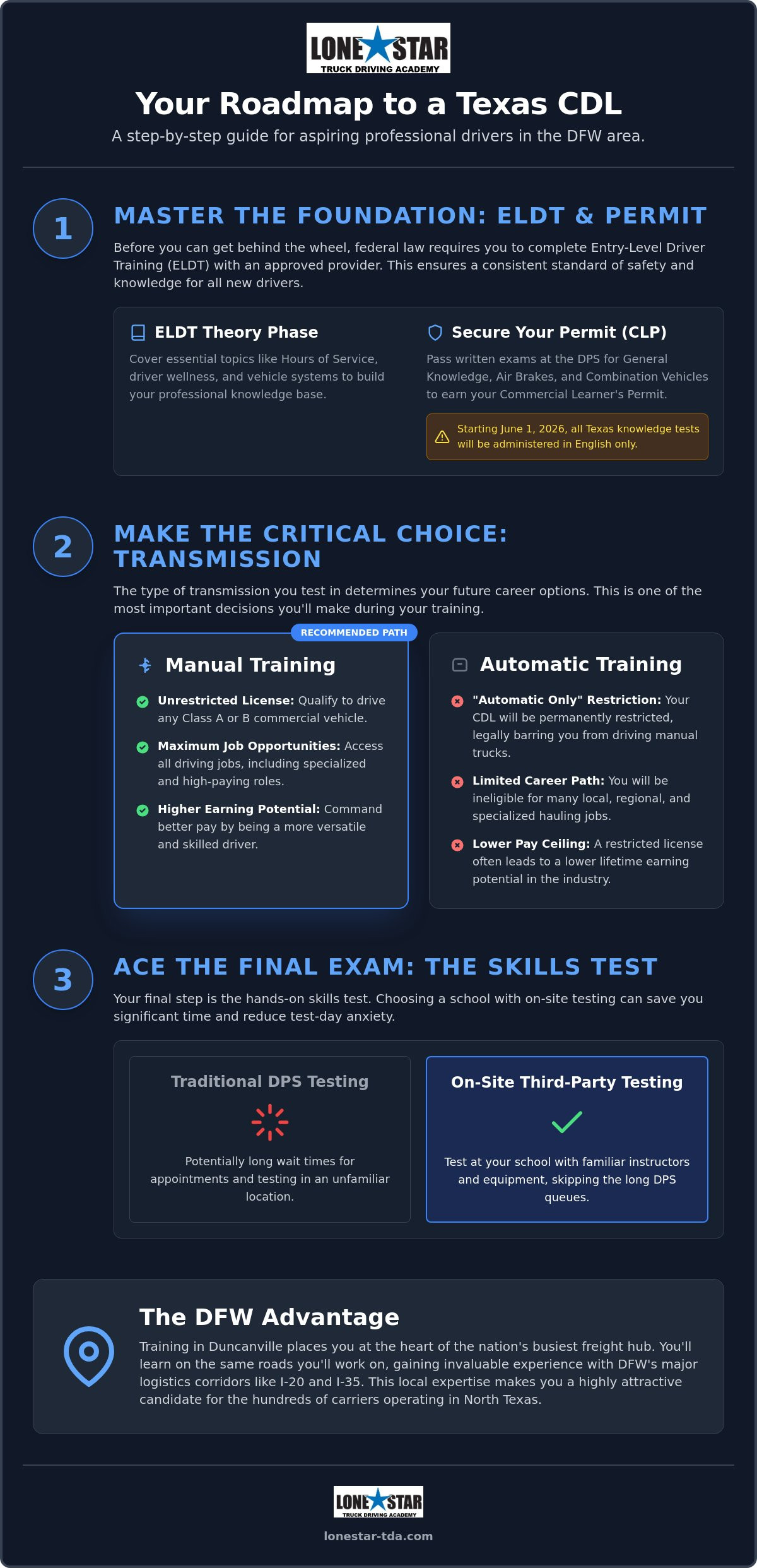 Top CDL Training in Duncanville, TX: Get Licensed Fast