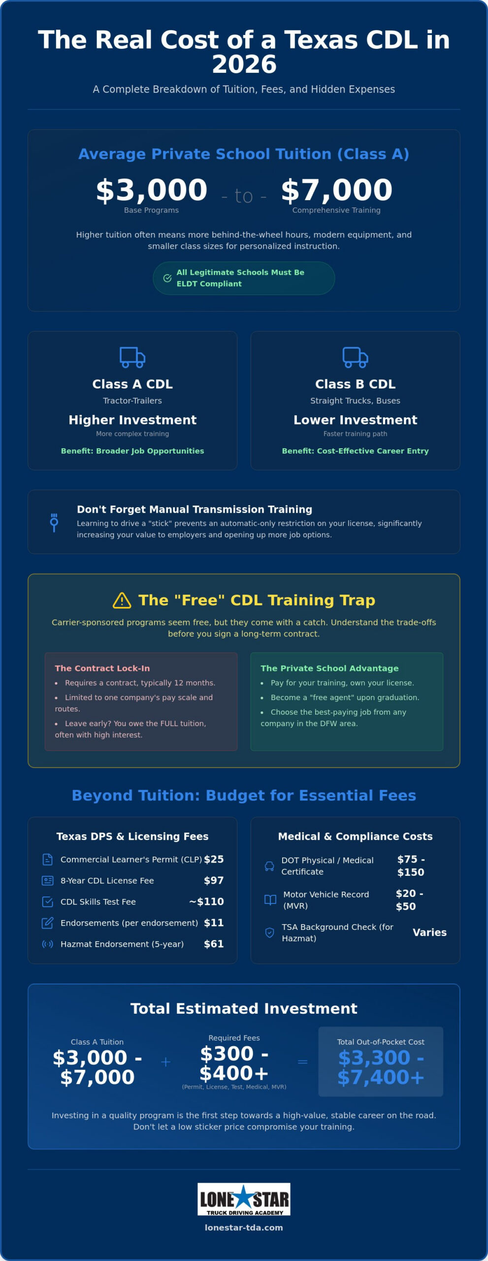CDL School Cost in Texas: Dallas & Fort Worth Price Guide