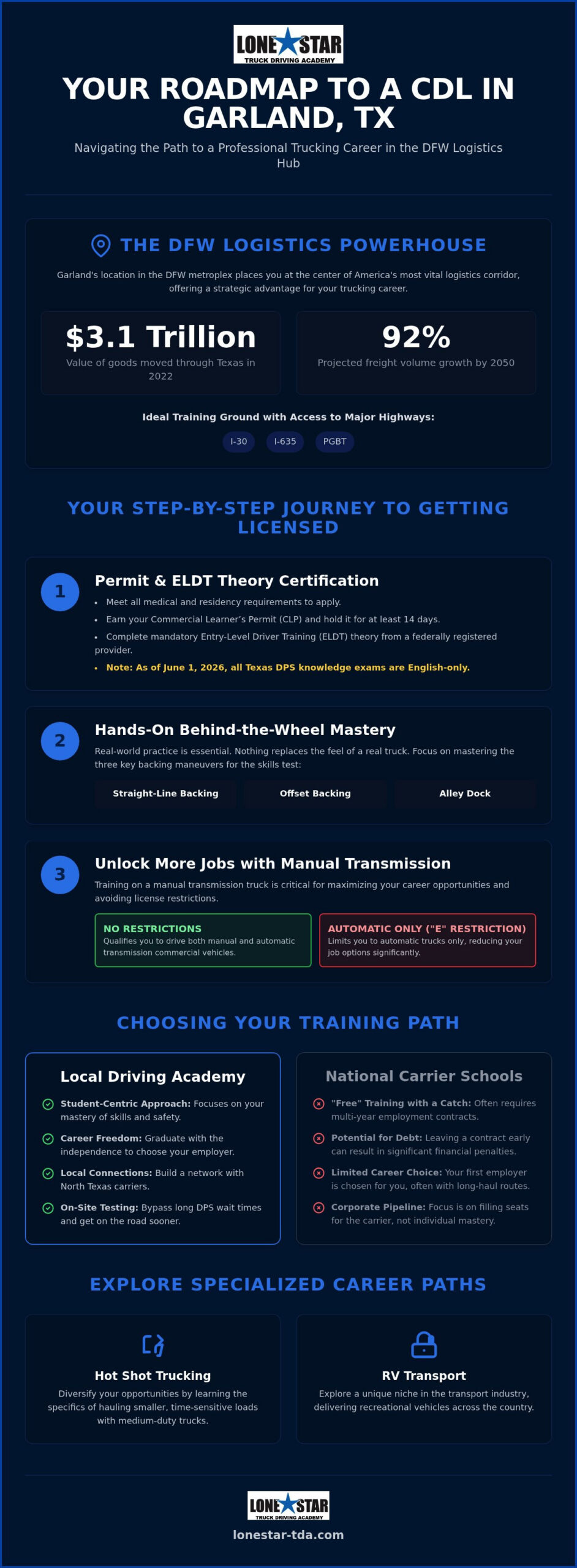 CDL Training in Garland, TX: 2026 Trucking Career Guide