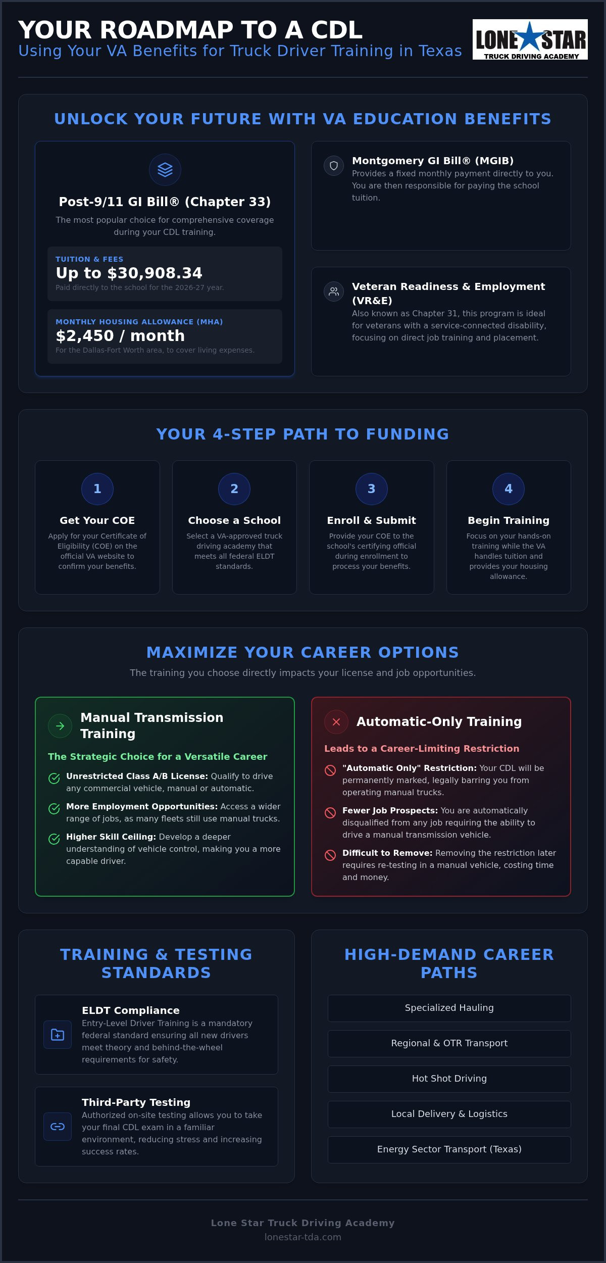VA Education Benefits for CDL School in Dallas-Fort Worth