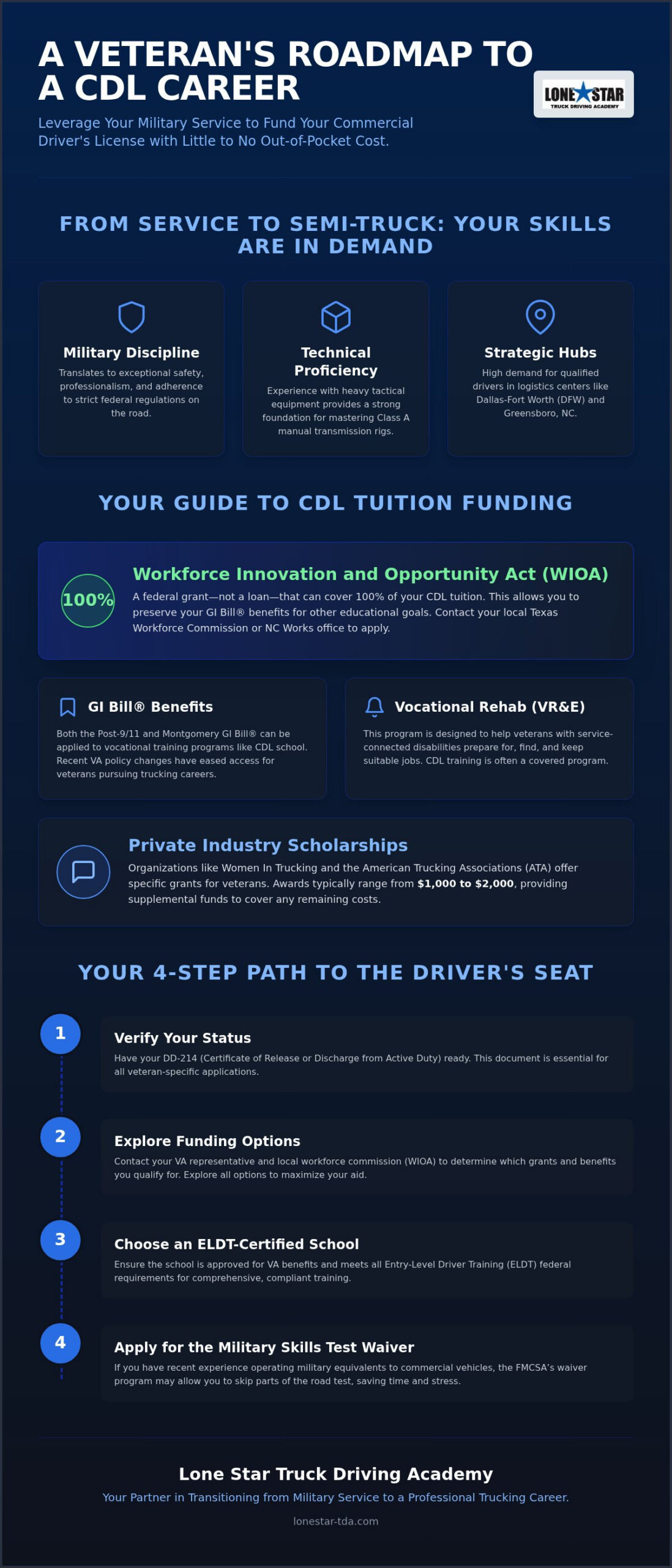 Veteran CDL Scholarships in Dallas and Greensboro