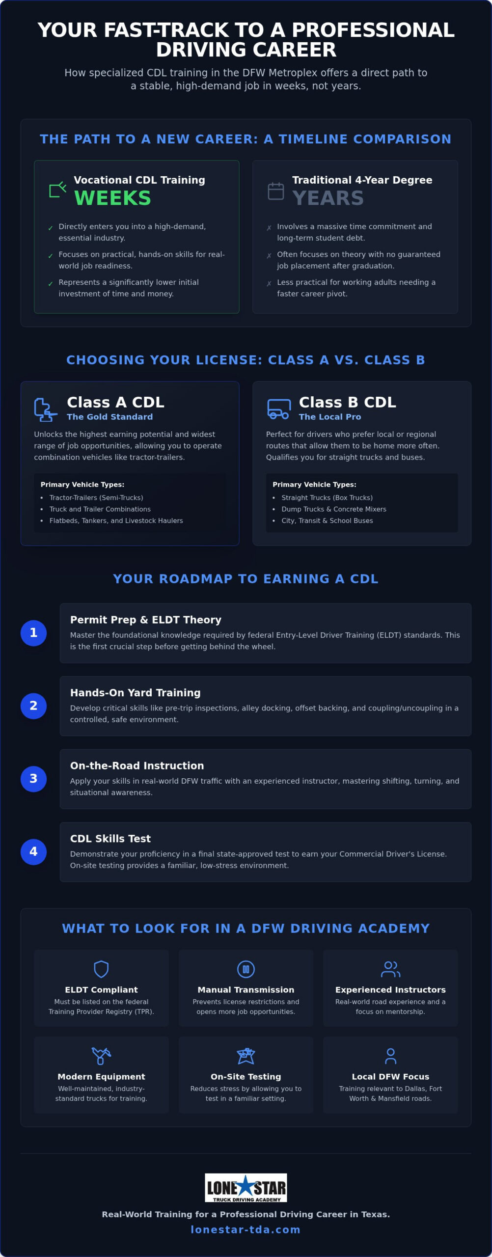 Best Career Training Programs in Dallas & Fort Worth
