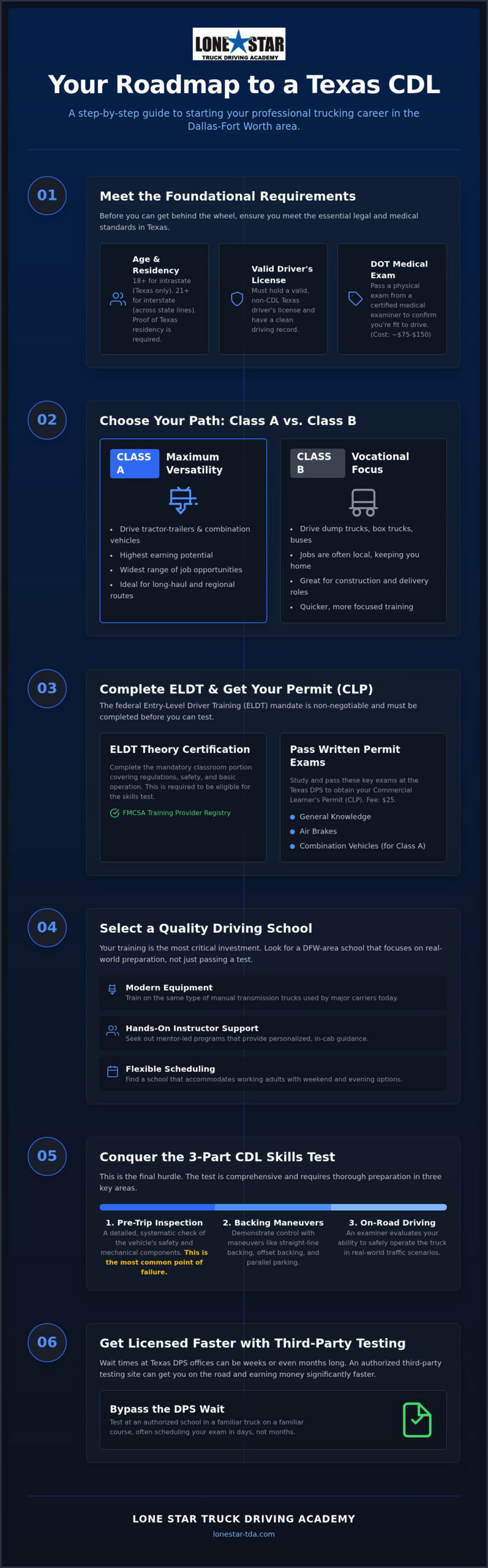 How to Start a Trucking Career in Dallas-Fort Worth