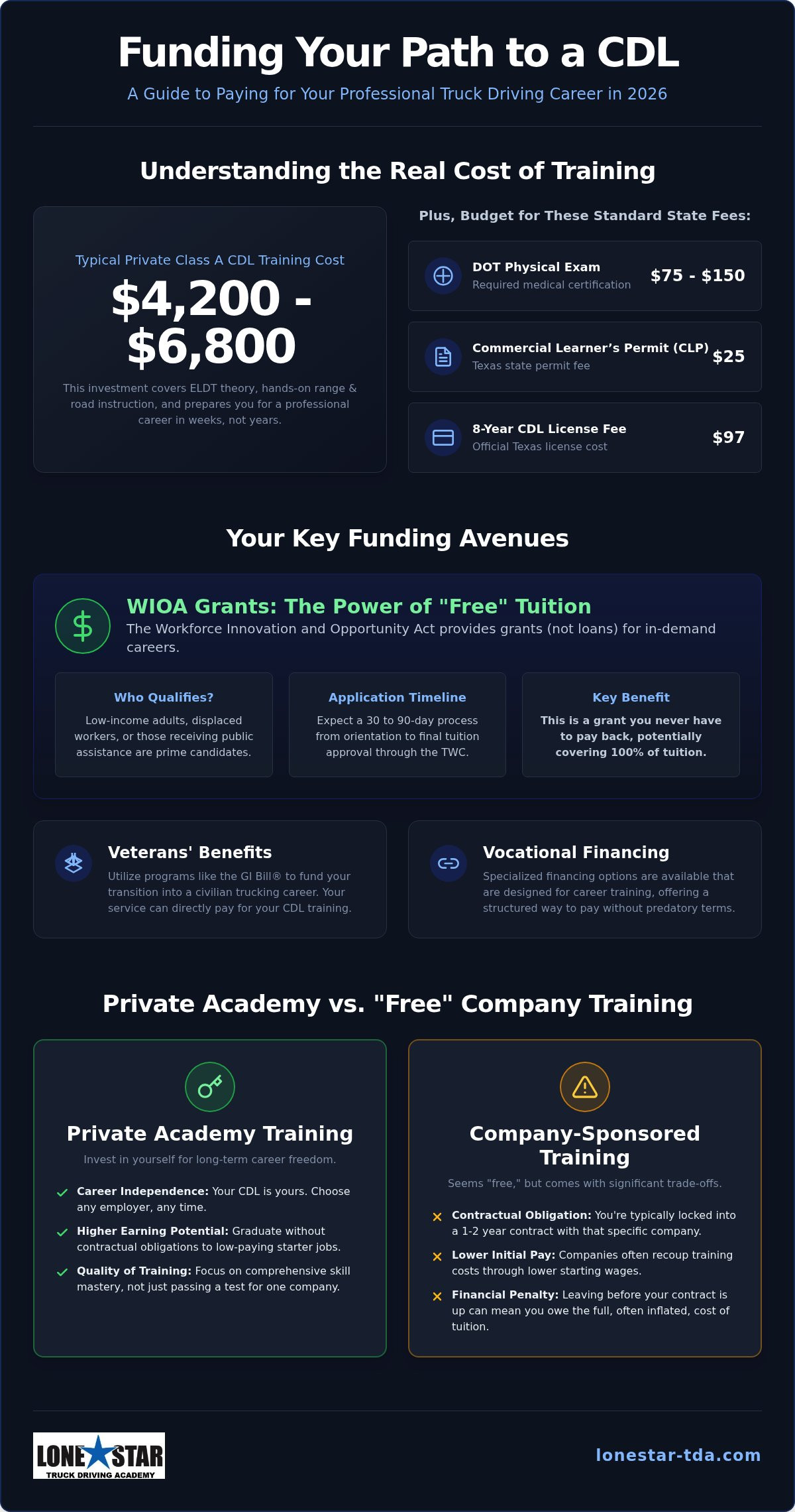 Funding Your CDL Training: Dallas & Greensboro Guide